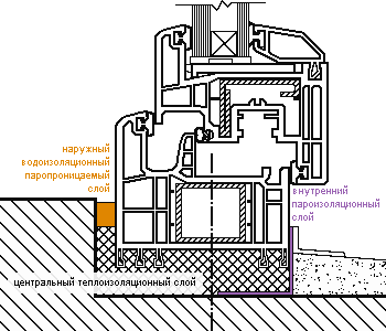 �������������� ����� ���������� ���