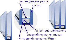 ���������� ������������