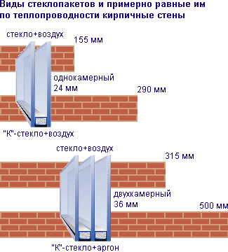 ����������������� �������� ������������